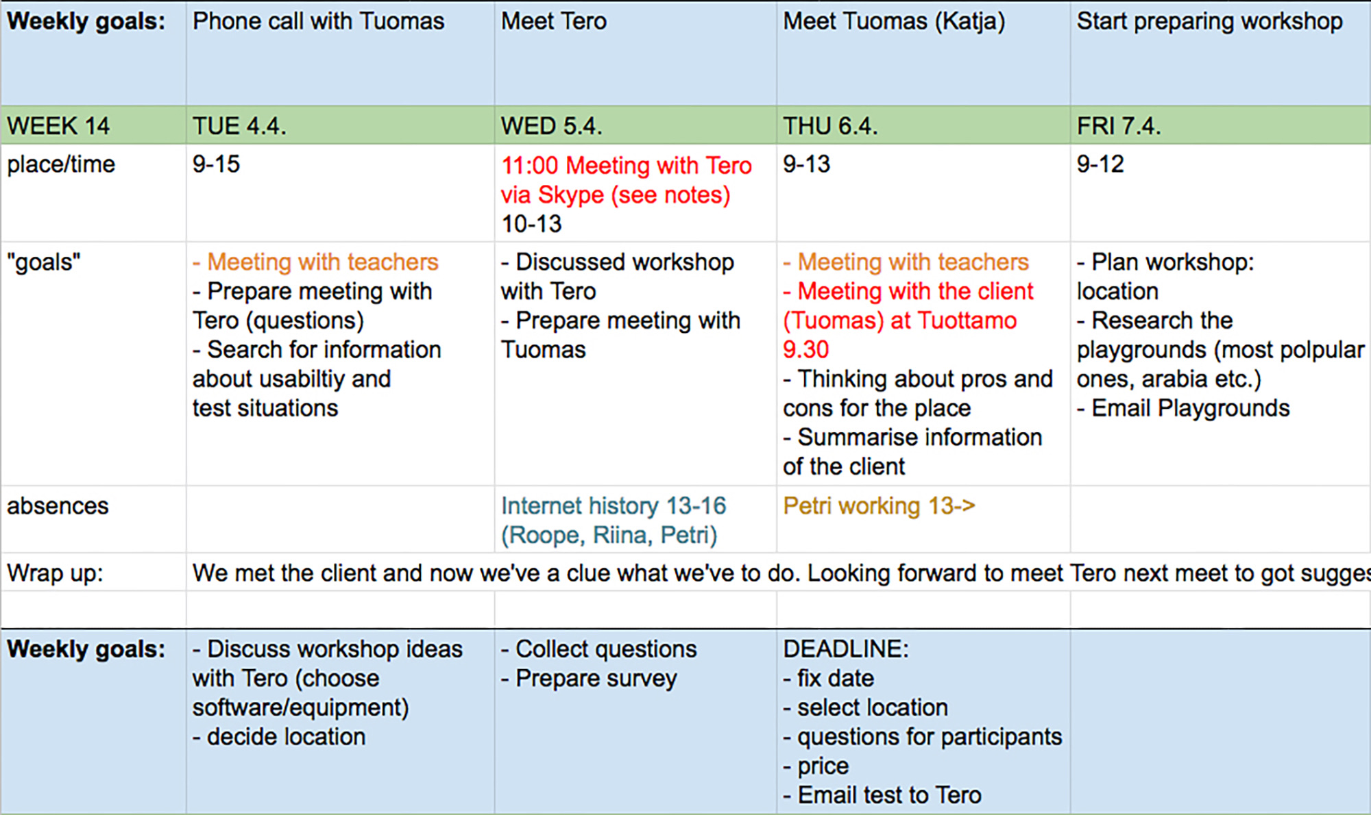 Workshop schedule for Family Support usability testing.