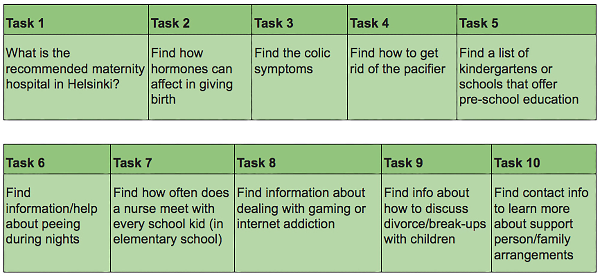 Usability test task materials for participants.