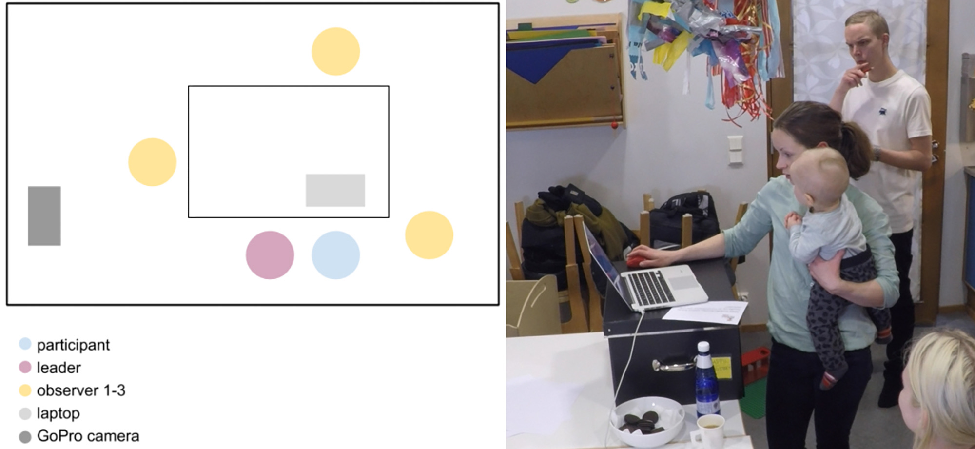 Test situation during a playground usability session.