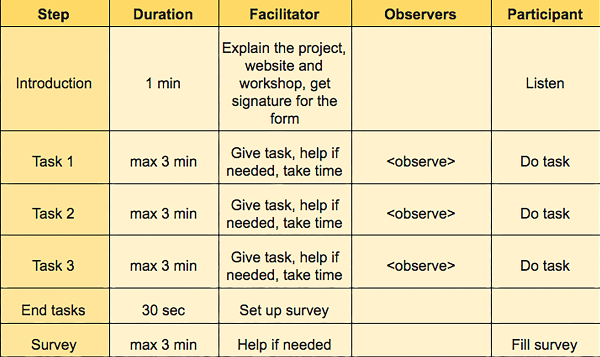Detailed workshop timetable for playground sessions.