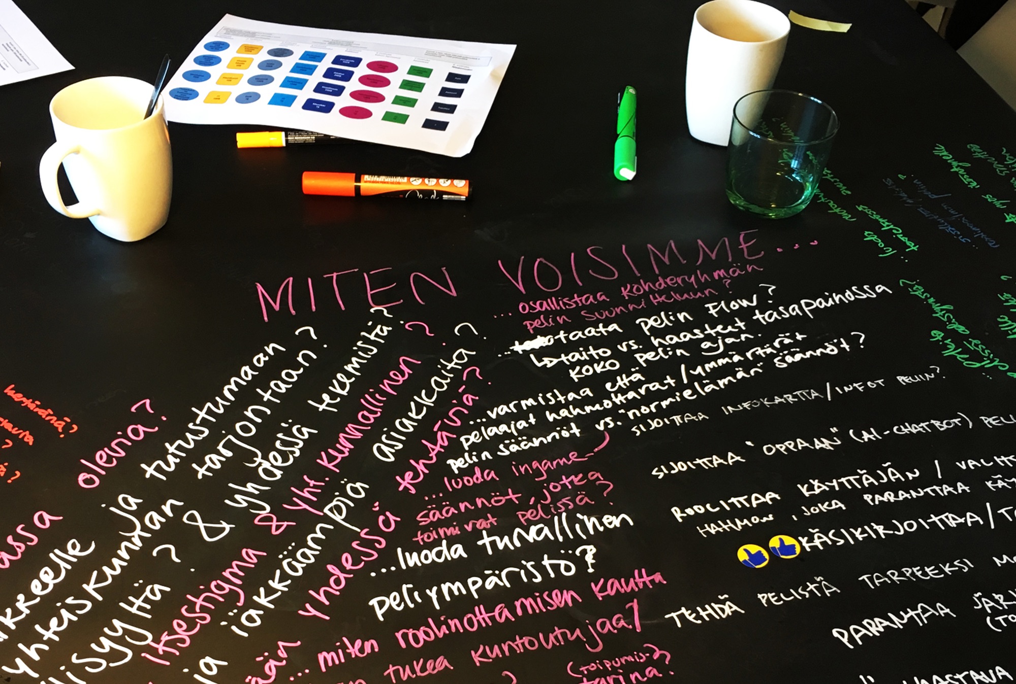 Design sprint workshop session